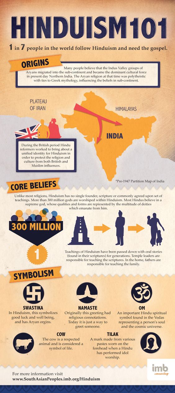 Hinduism 101 An Introduction To The Hindu Religion Wordzz